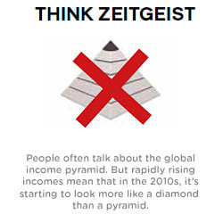 Think Zeitgeist